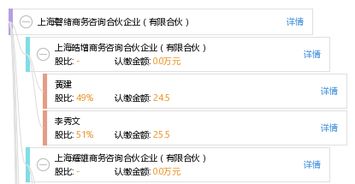 上海磬緒商務咨詢合伙企業(yè) 有限合伙