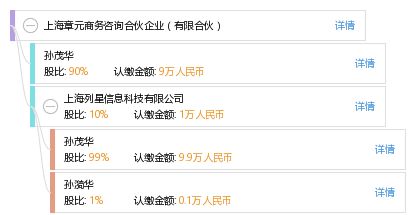 上海章元商務咨詢合伙企業 有限合伙